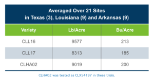 clha02 yield charts