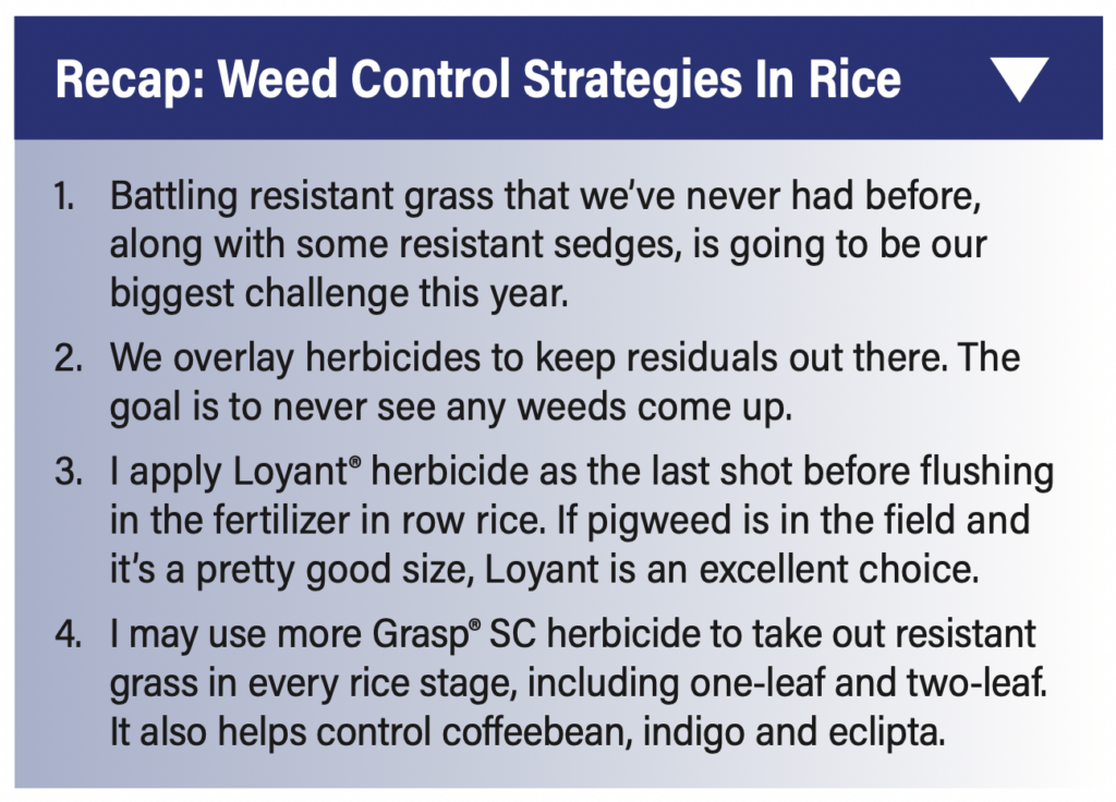 Recap: Weed Control strategies in Rice. 1. Battling resistant grass that we’ve never had before, along with some resistant sedges, is going to be our biggest challenge this year. 2. We overlay herbicides to keep residuals out there. The goal is to never see any weeds come up. 3. I apply Loyant® herbicide as the last shot before flushing in the fertilizer in row rice. If pigweed is in the field and it’s a pretty good size, Loyant is an excellent choice. 4. I may use more Grasp® SC herbicide to take out resistant grass in every rice stage, including one-leaf and two-leaf. It also helps control coffeebean, indigo and eclipta. 